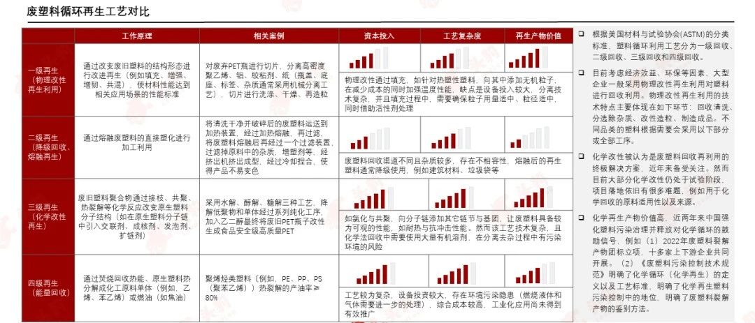 PCR材料供應(yīng)商