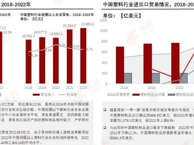 塑料革新，邁向“再生”未來(lái)